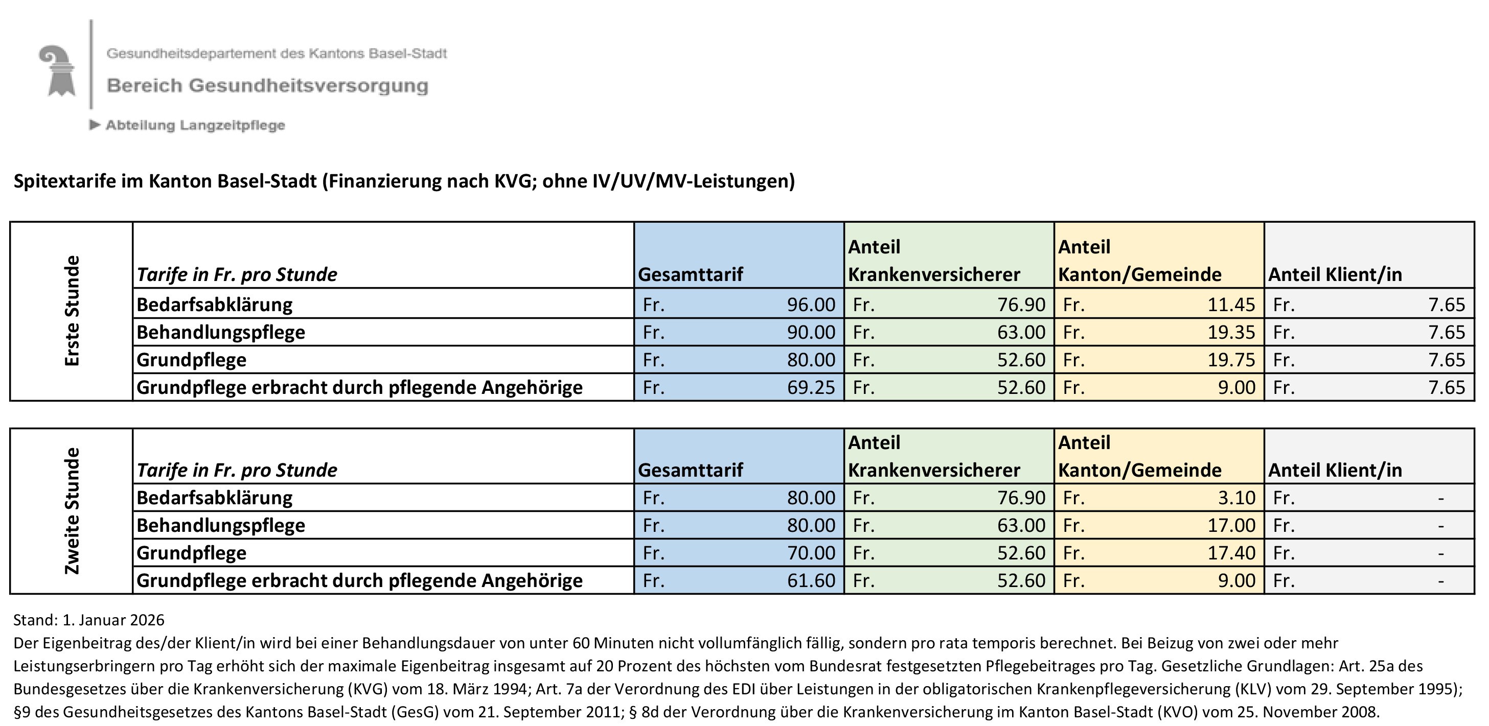 Spitextarife im Kanton Basel-Stadt